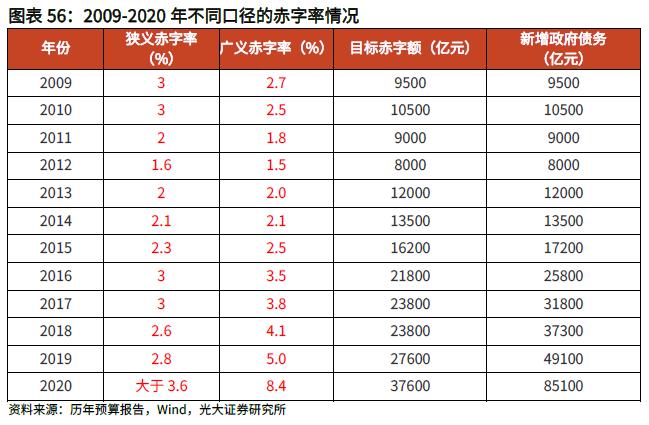 连续11个月上升！银行债券投资余额创新高